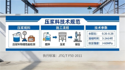 沐川本地工厂讲解：说一遍公路压浆料和铁路压浆料的区别